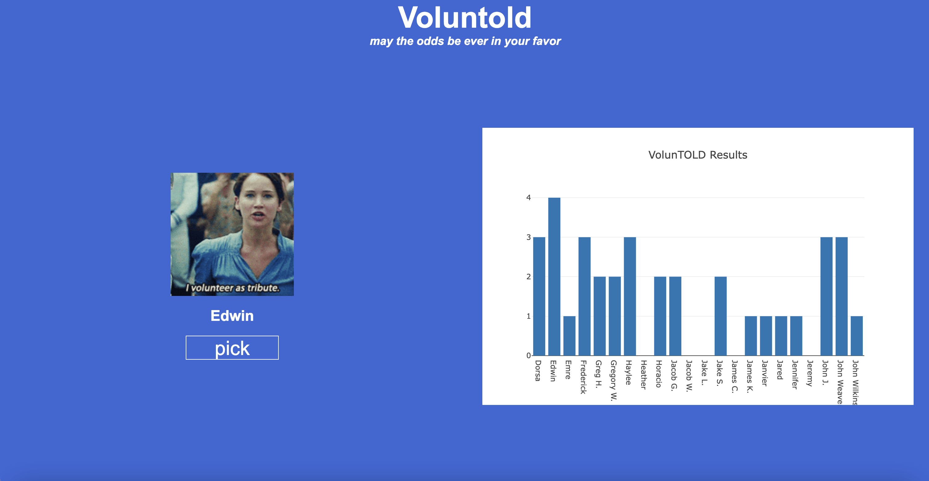 voluntold application